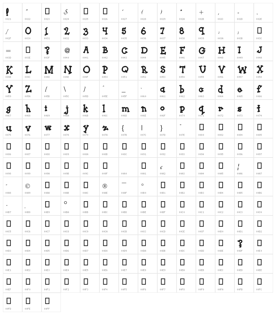 Mud Pie Character Map