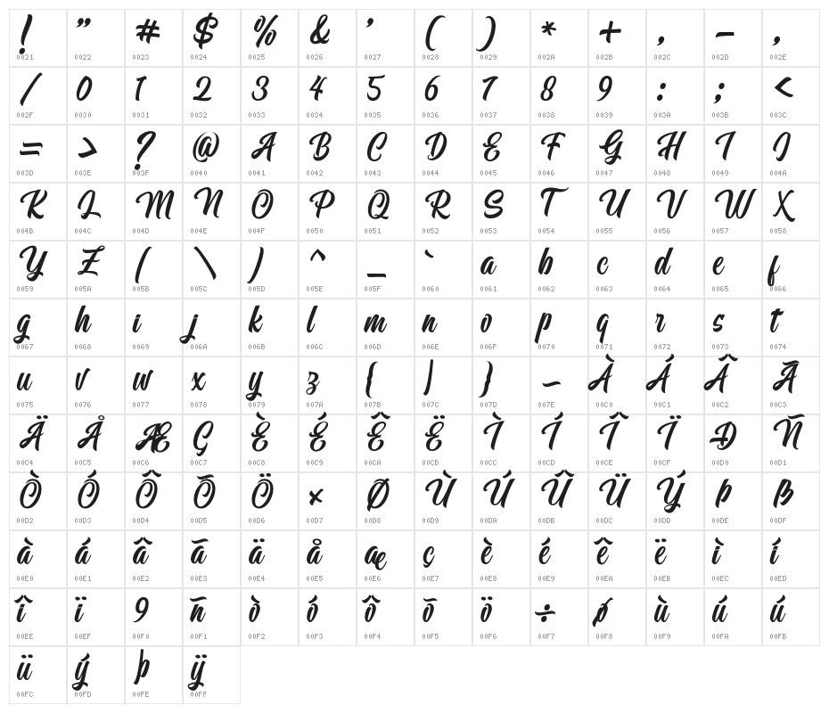 Mueband Character Map