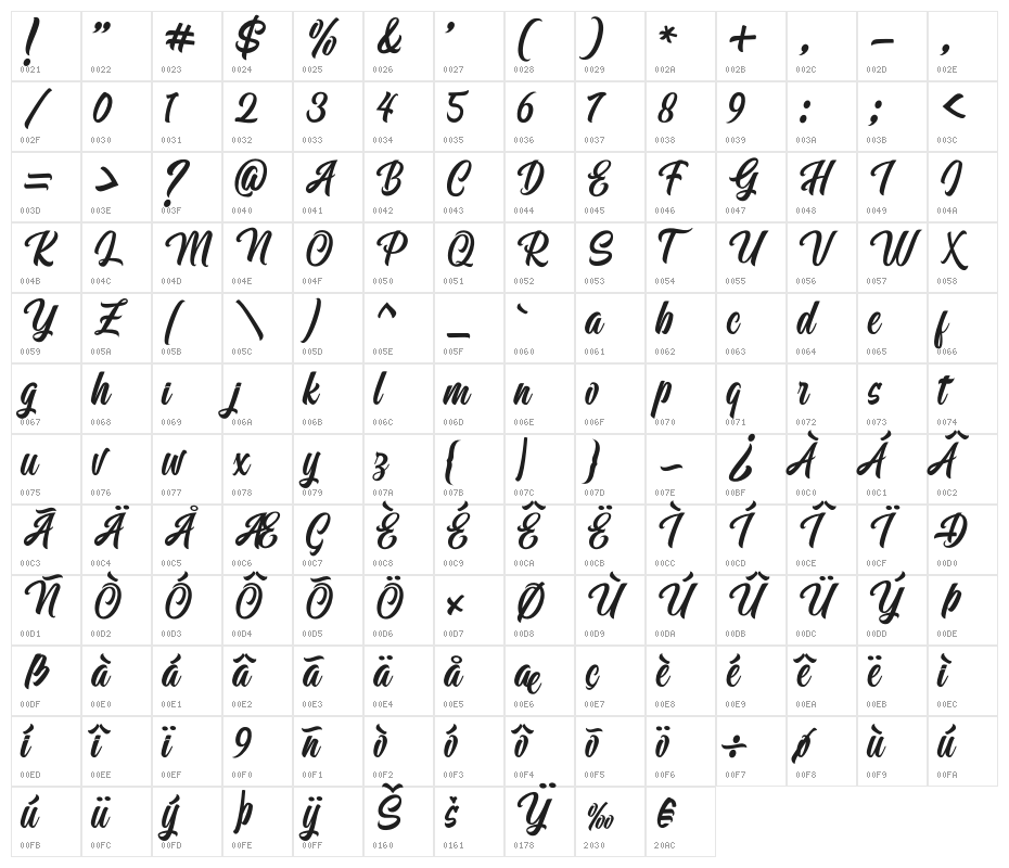 Mueband Character Map