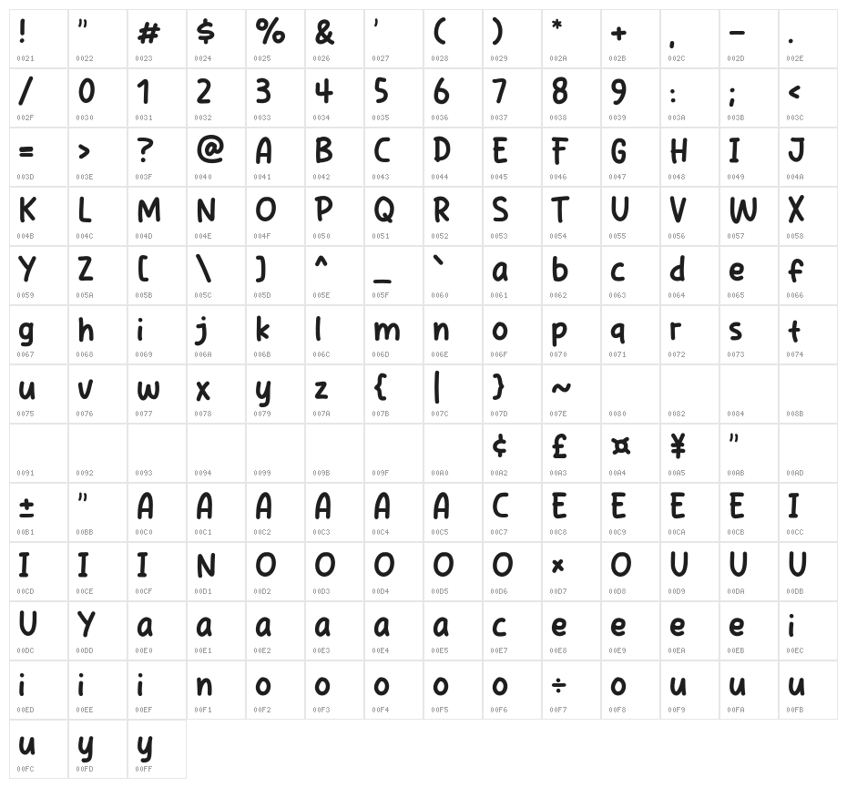 Mueda City Character Map