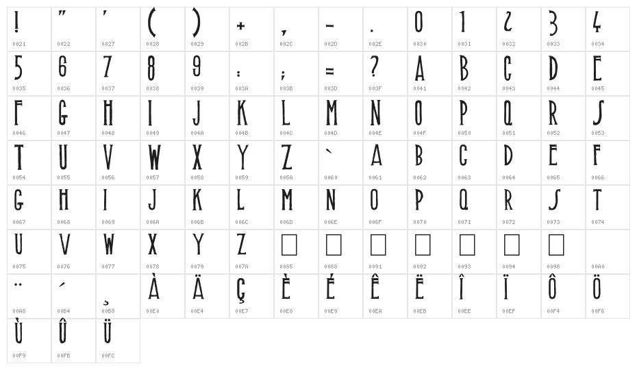 Muffaroo Character Map