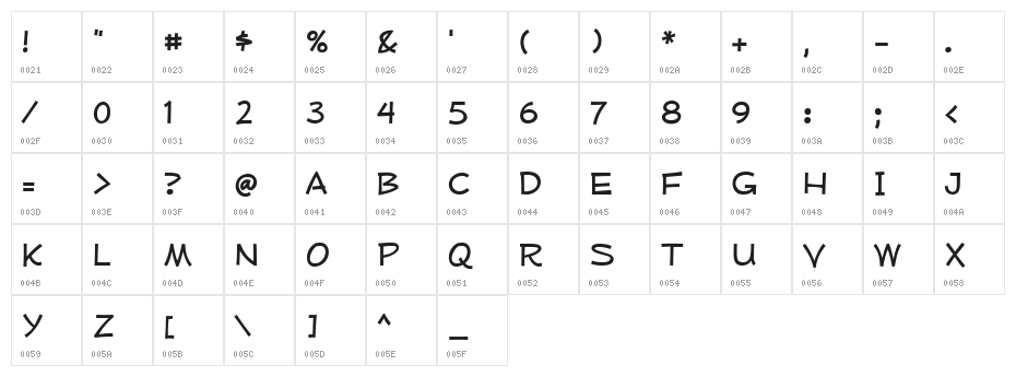 Mufferaw Character Map