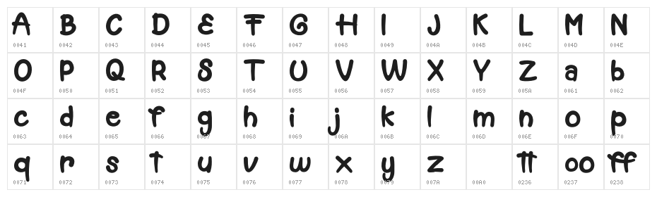 MuffinCakeDEMO Character Map