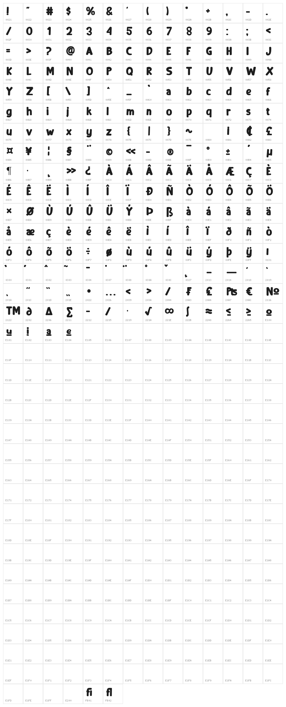 Muffin Character Map