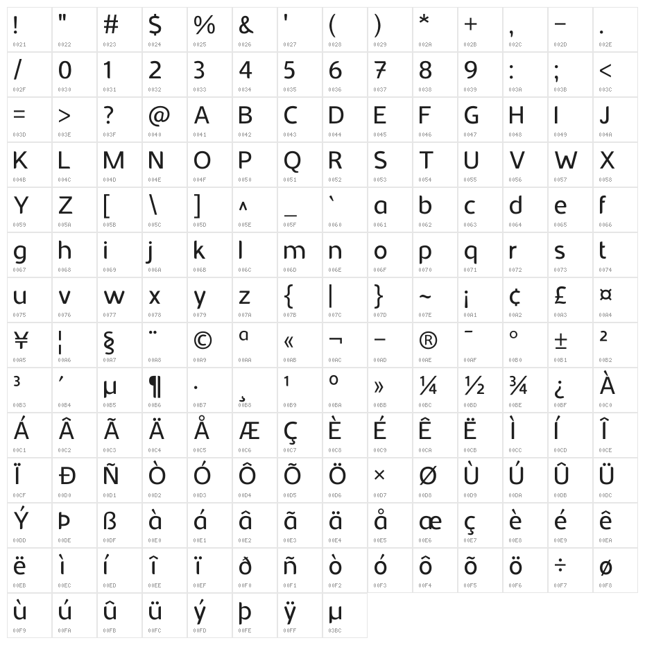 Mufflu Character Map
