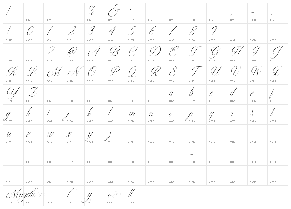 Mugello Character Map