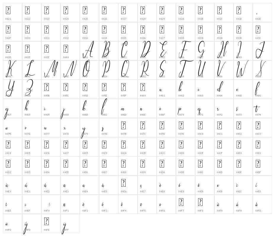 Mugelova Character Map