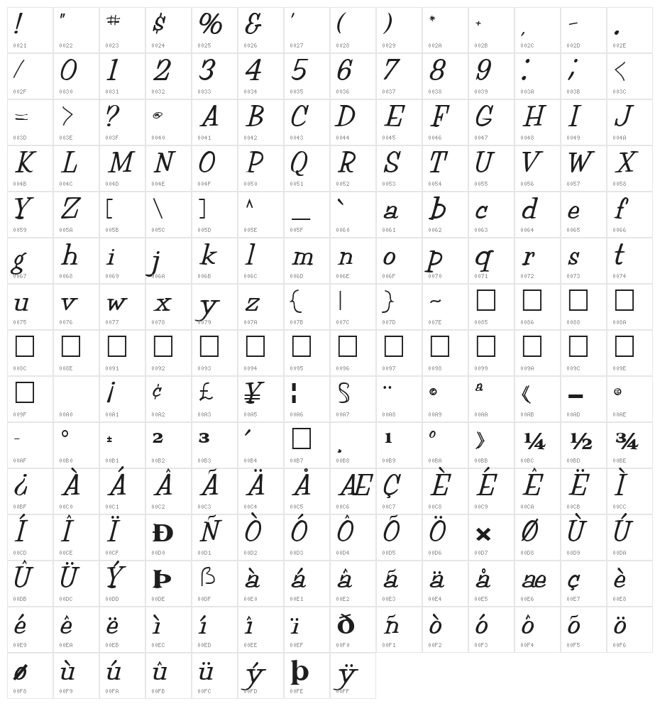 MuggyNew84 Bold Character Map