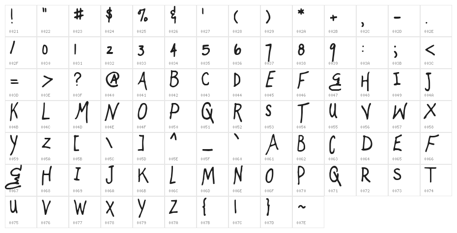 Mugnuts Character Map