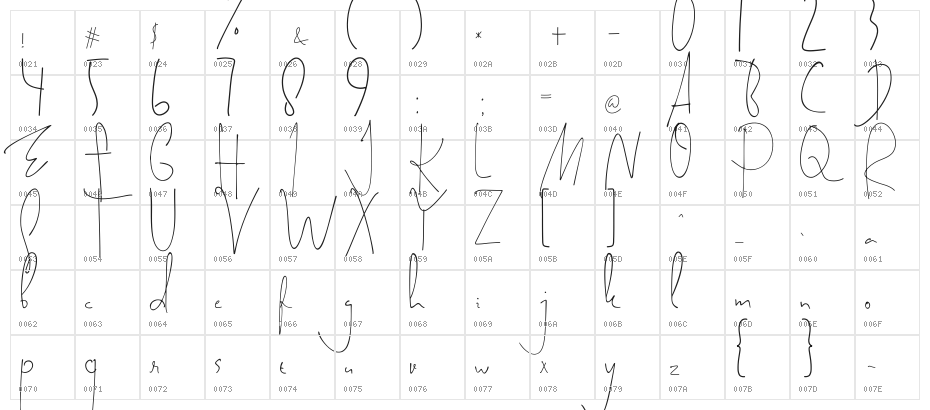 Muhamad Ali Hasan Character Map