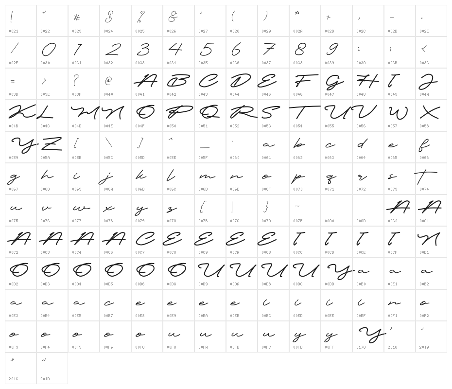 Muharima Character Map