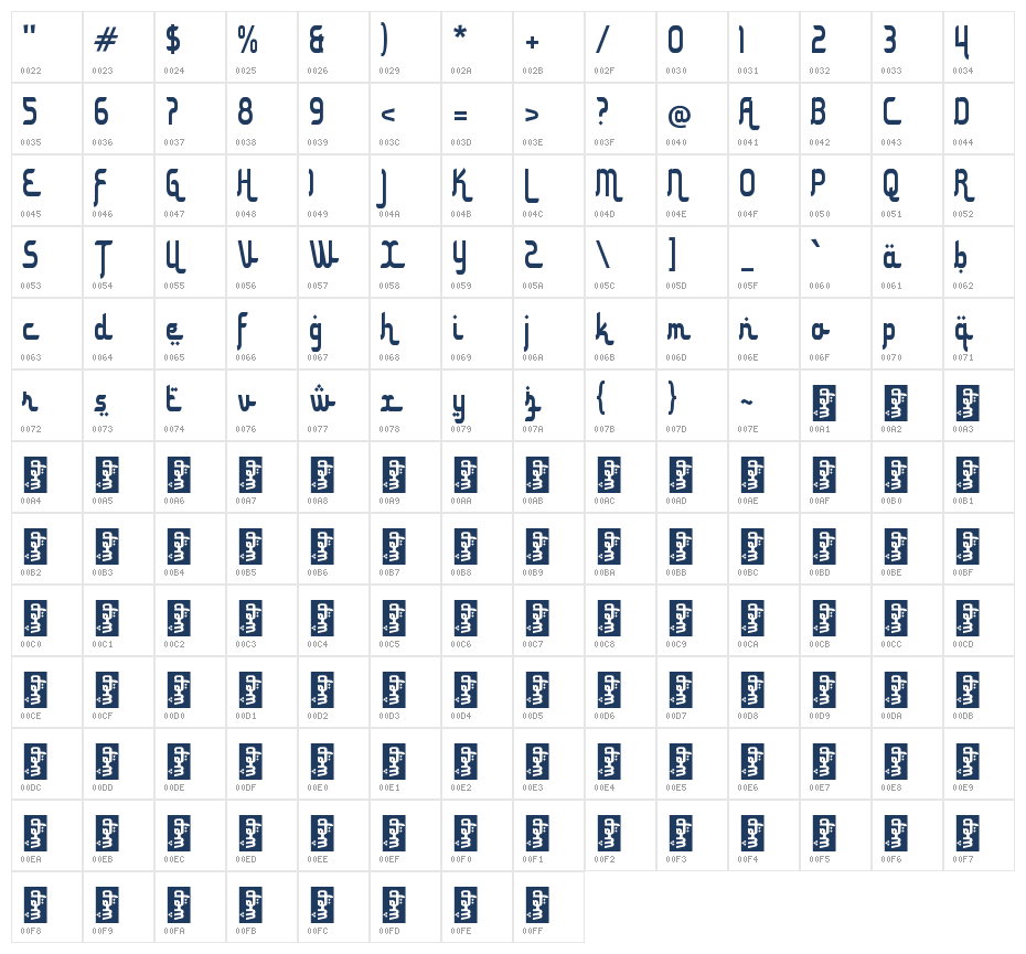 Muharram Character Map