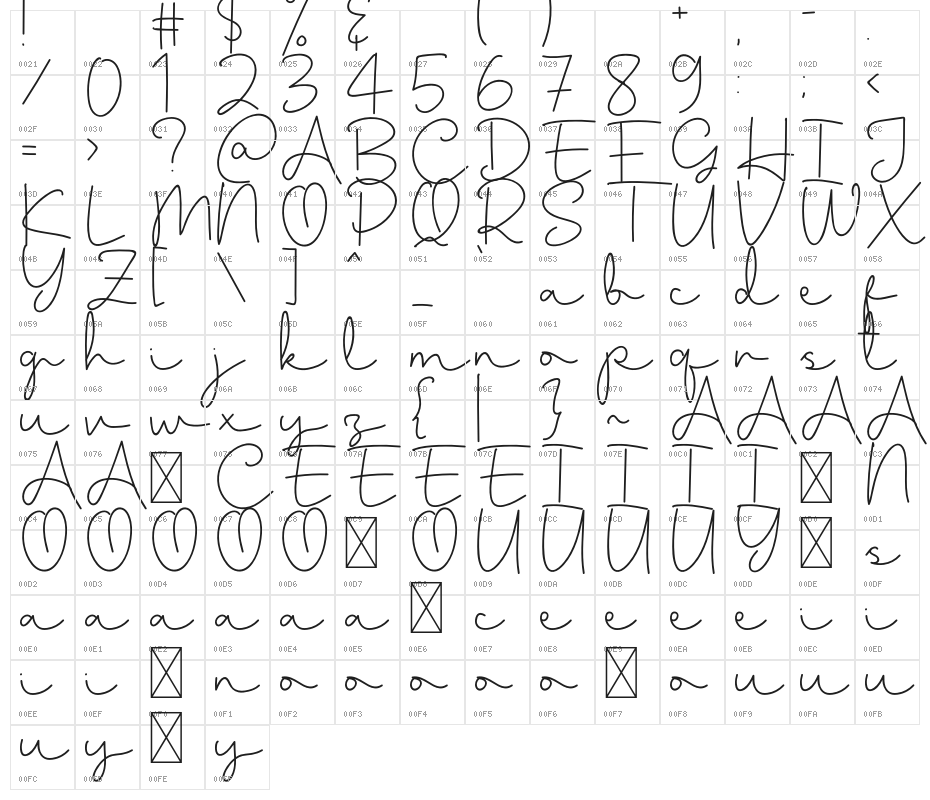 Muiden Castle Script Character Map