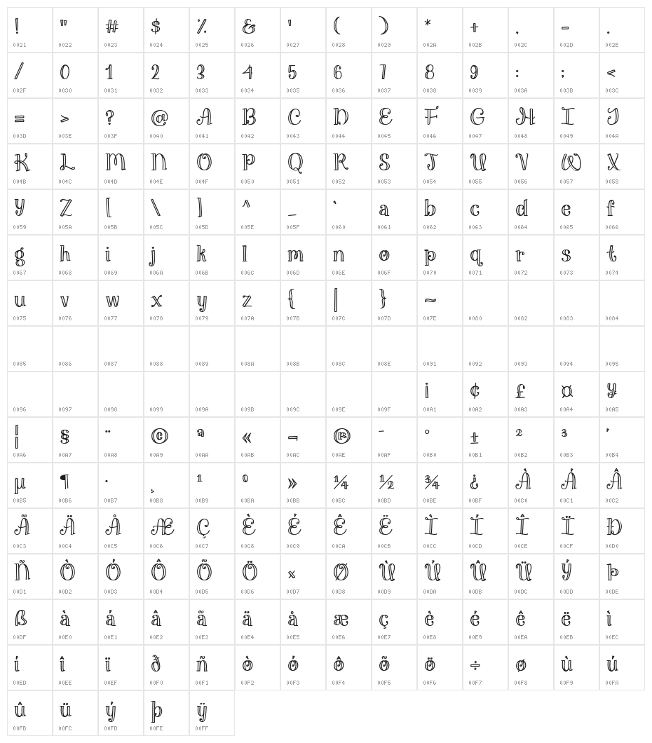 Muirgen Character Map