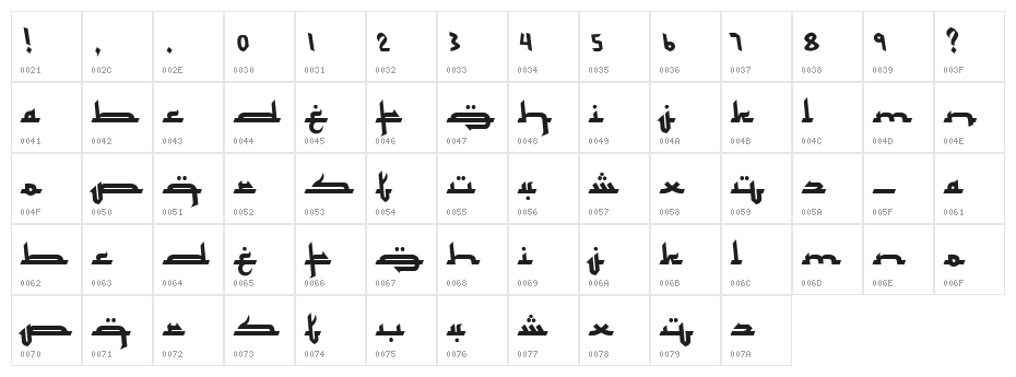 Mukadimah Character Map