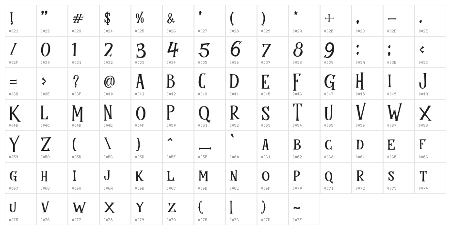 Mukadua Character Map