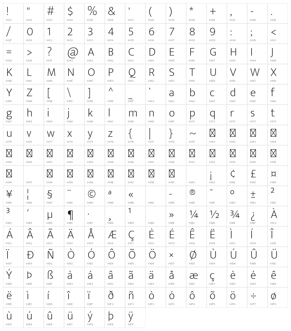 Mukta ExtraLight Character Map