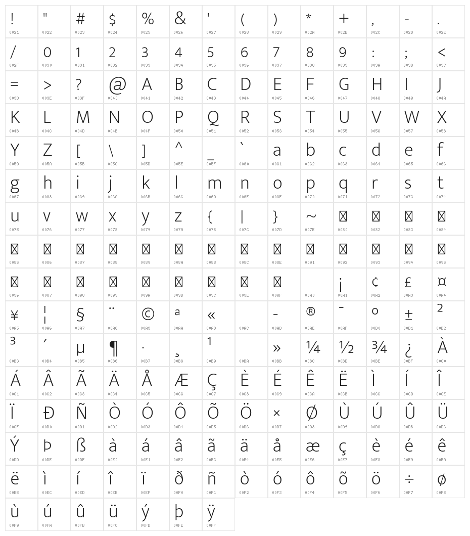 Mukta Malar ExtraLight Character Map