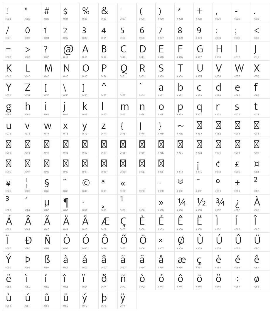 Mukta Malar Light Character Map