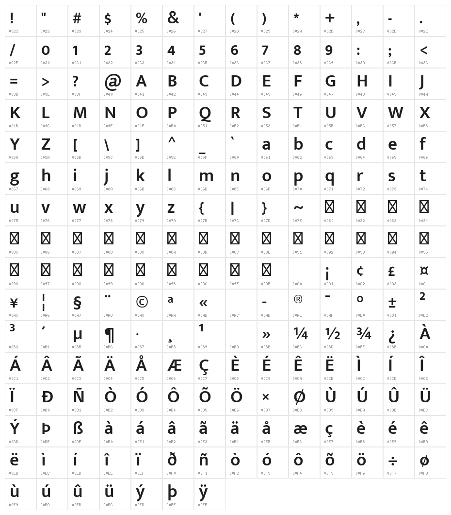 Mukta Malar SemiBold Character Map