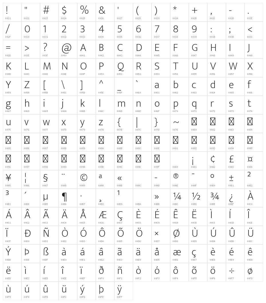 Mukta Vaani ExtraLight Character Map