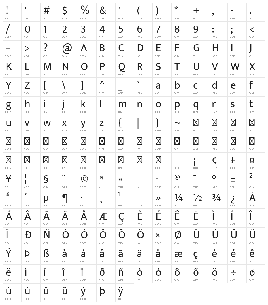 Mukta Vaani Regular Character Map