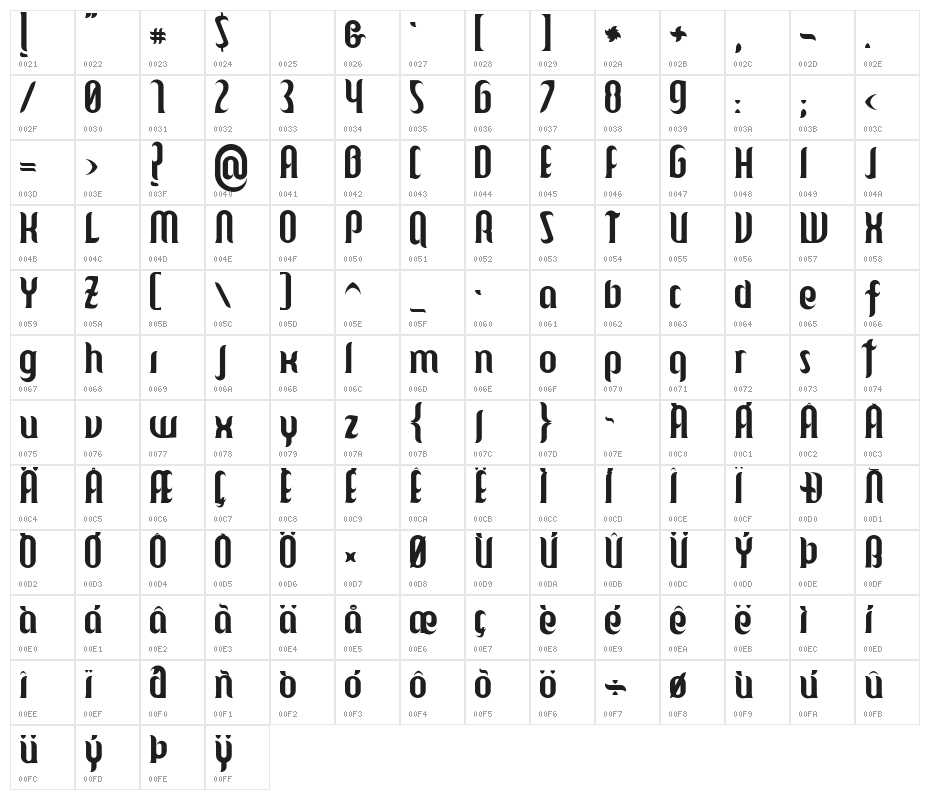 Mulago Character Map
