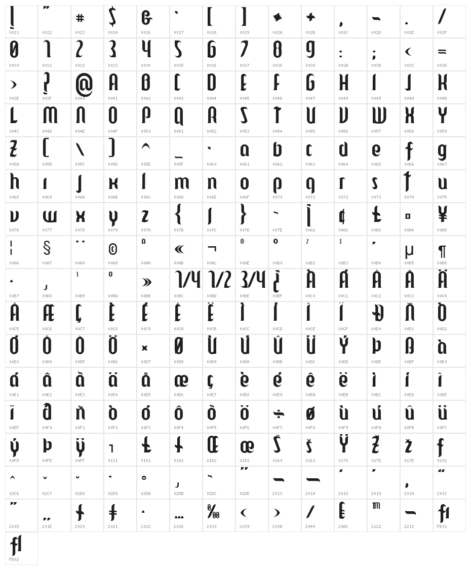 Mulago Character Map