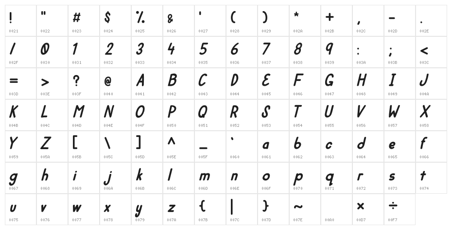 Mulbena Italic Character Map