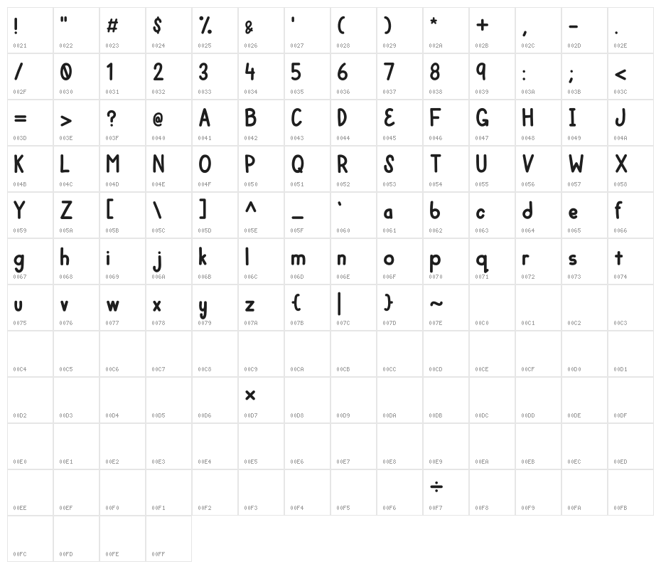 Mulbena Character Map