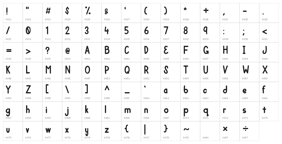 Mulbena Character Map