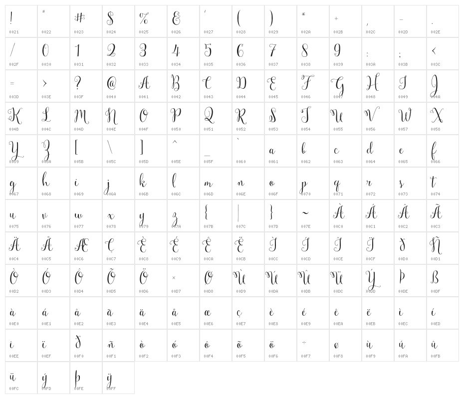 Mulberry Script Character Map