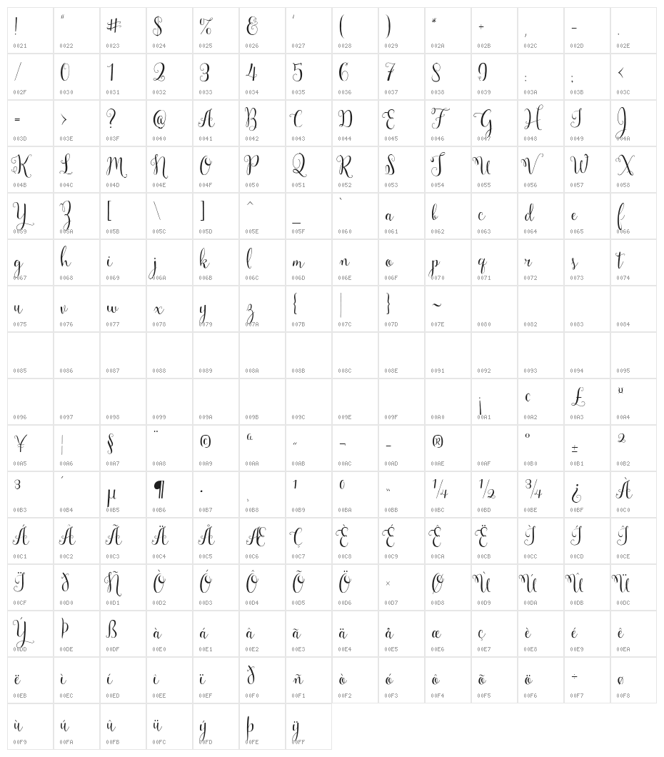 Mulberry Script Character Map
