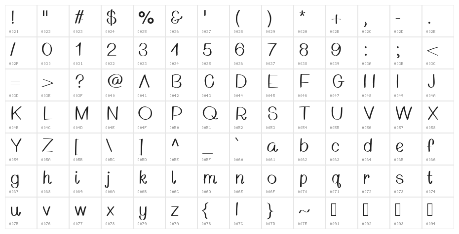 Mulberry Character Map
