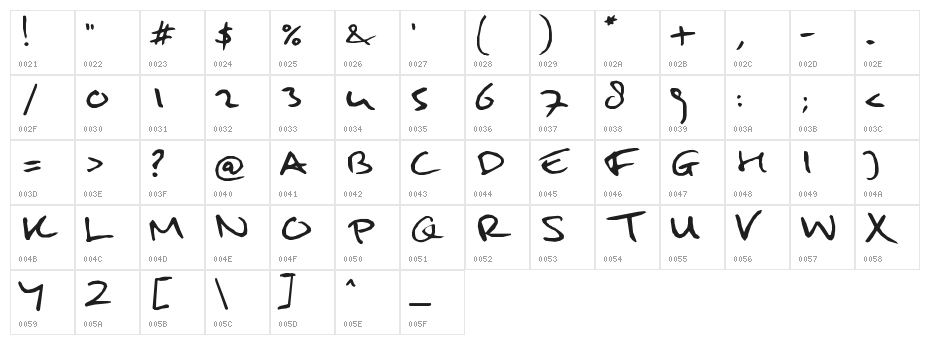 Mulder handwriting Character Map