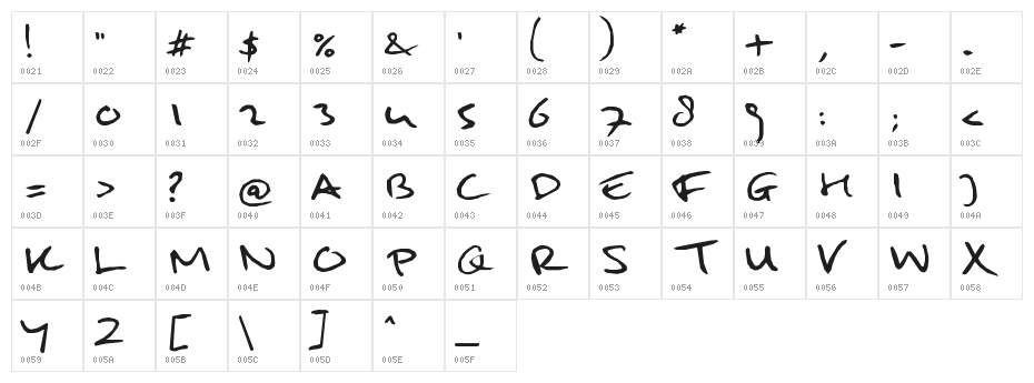 Mulder's handwriting Character Map