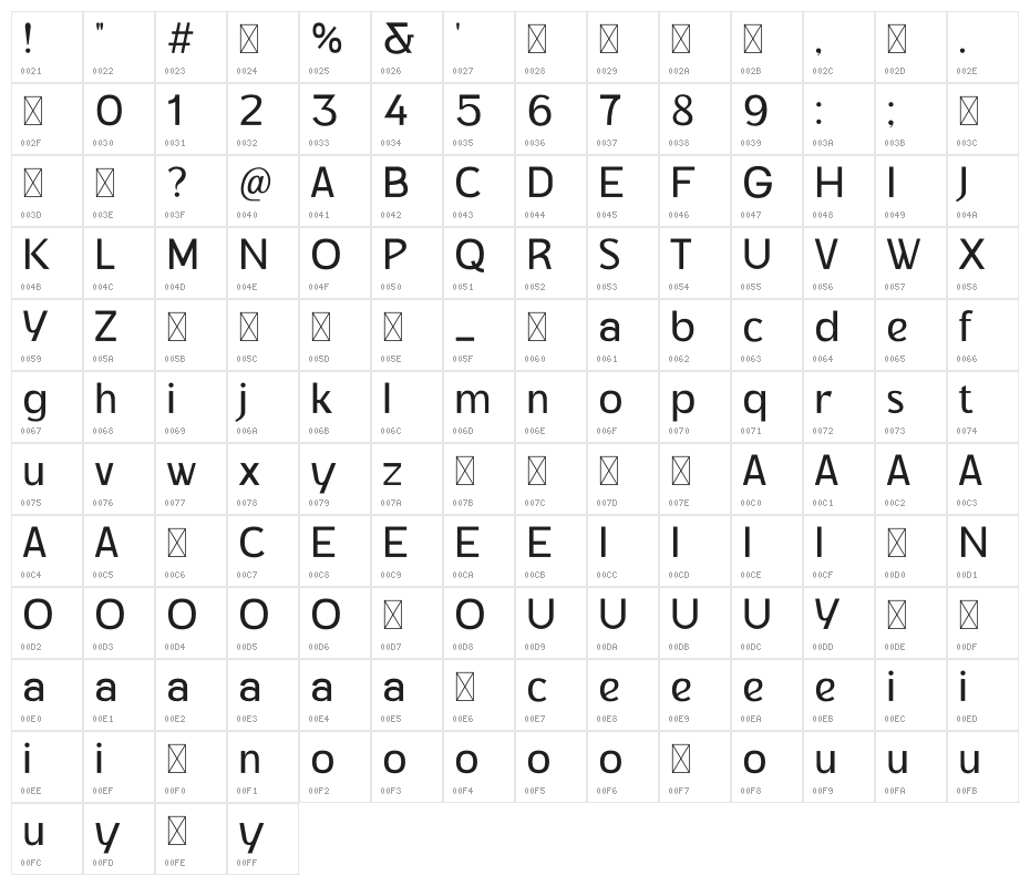 Mulheim Personal Used Character Map