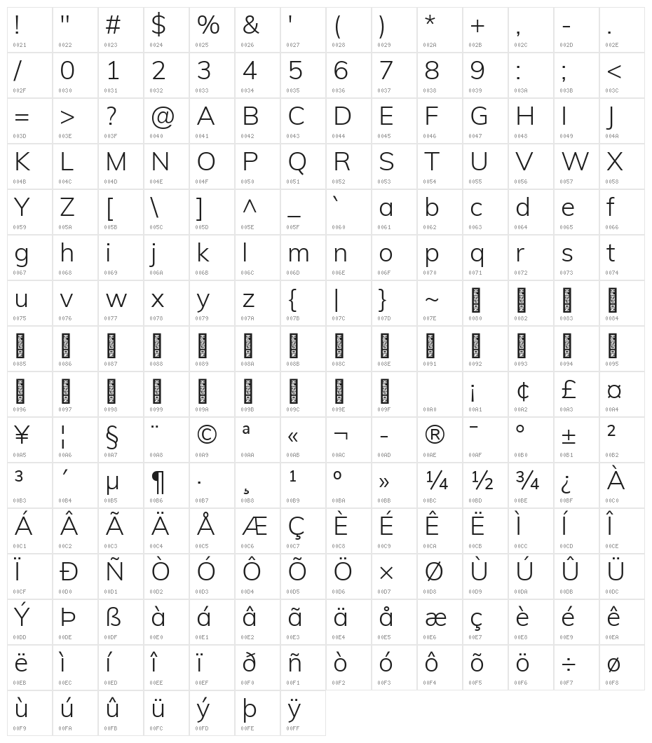 Muli Light Character Map