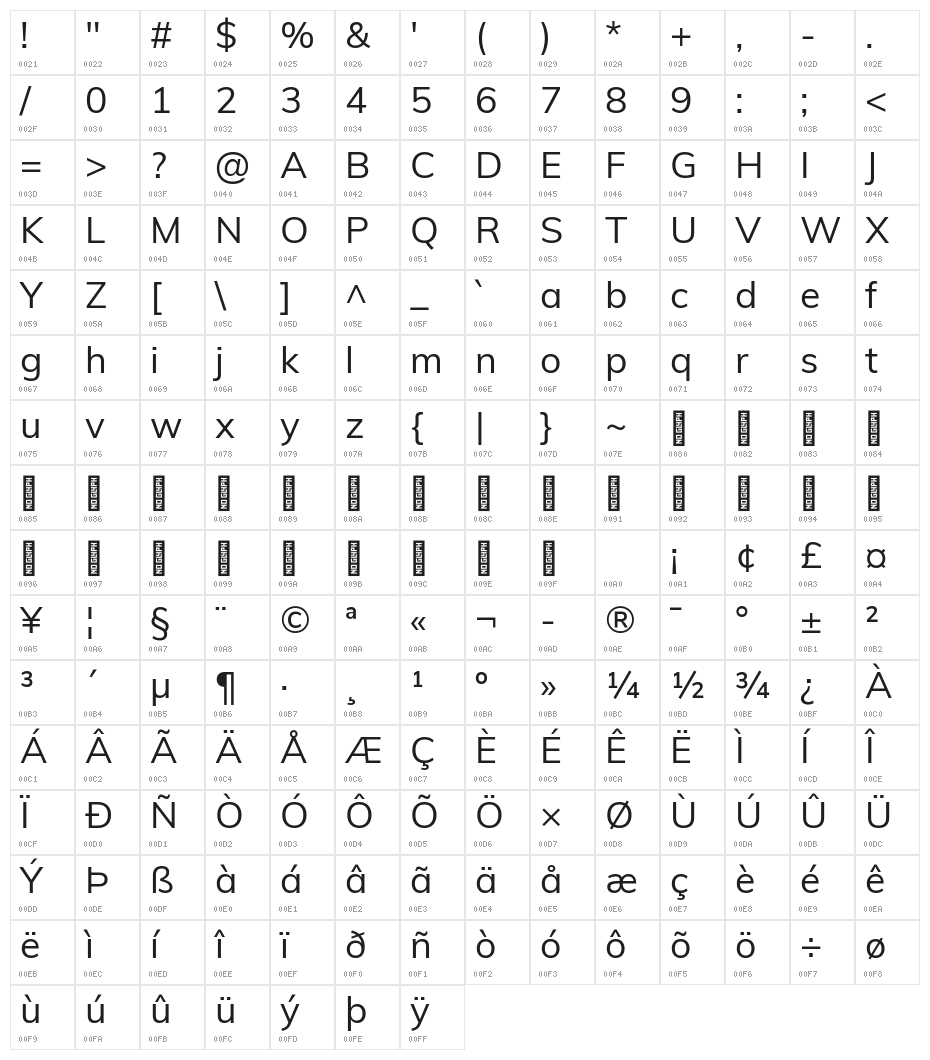 Muli Regular Character Map
