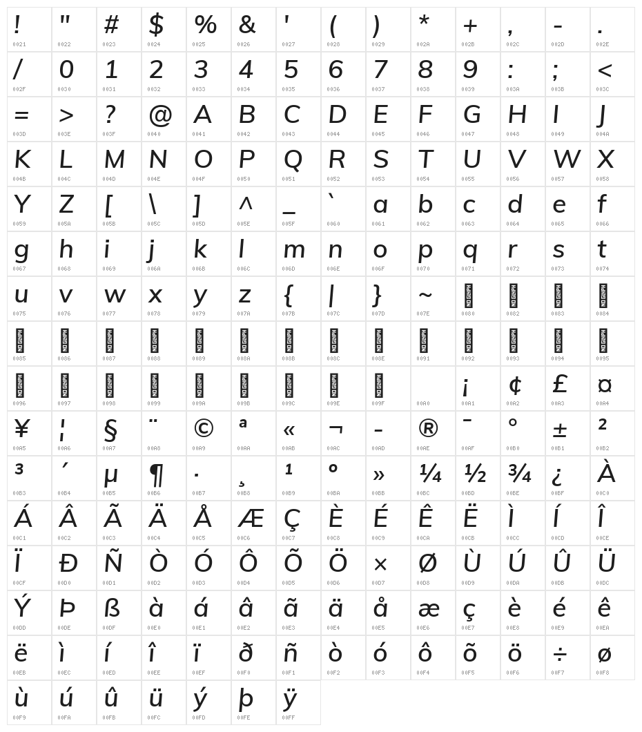 Muli SemiBold Italic Character Map