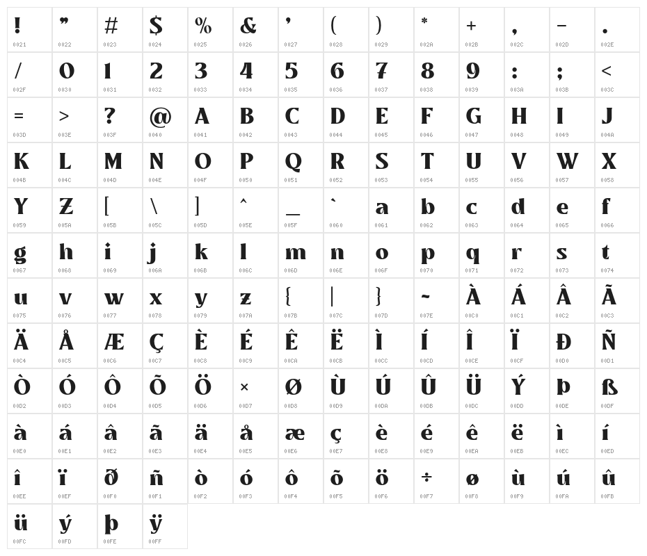 Mullingar Character Map