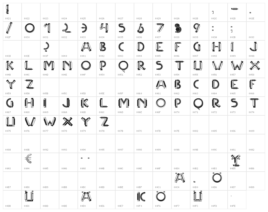 MultiCapsTwo Character Map