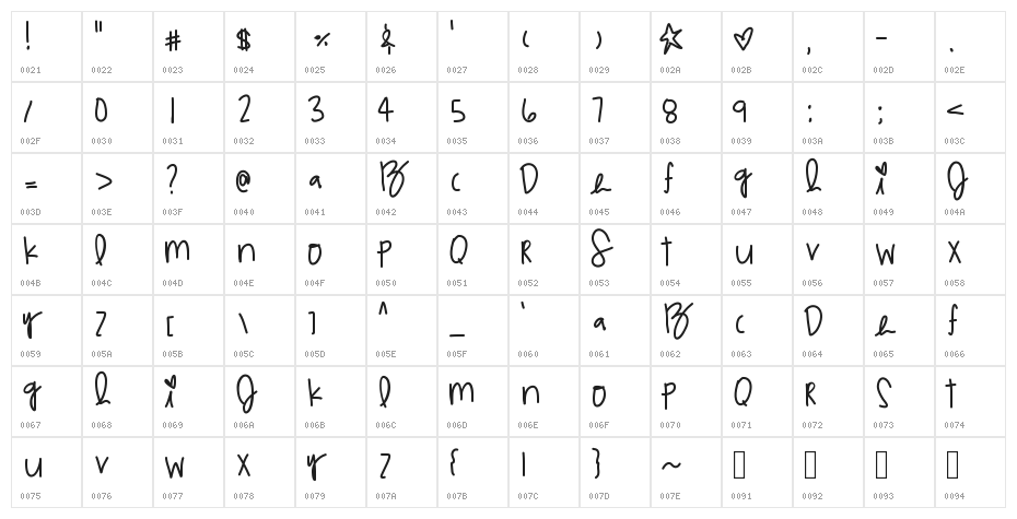 MulticolorAgilitys Character Map