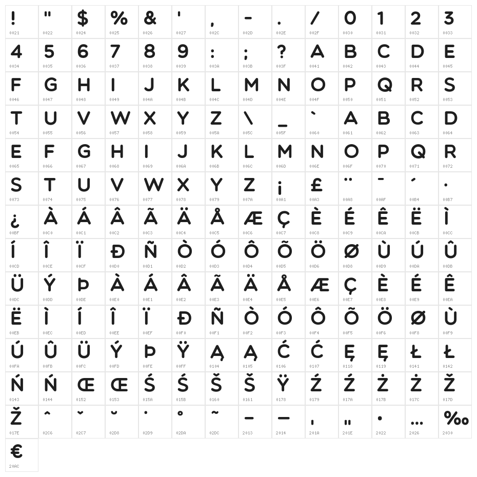 Multicolore Character Map