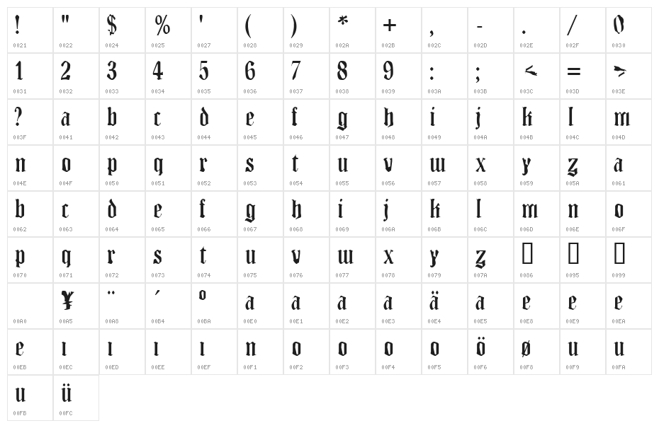 Multikultur Character Map