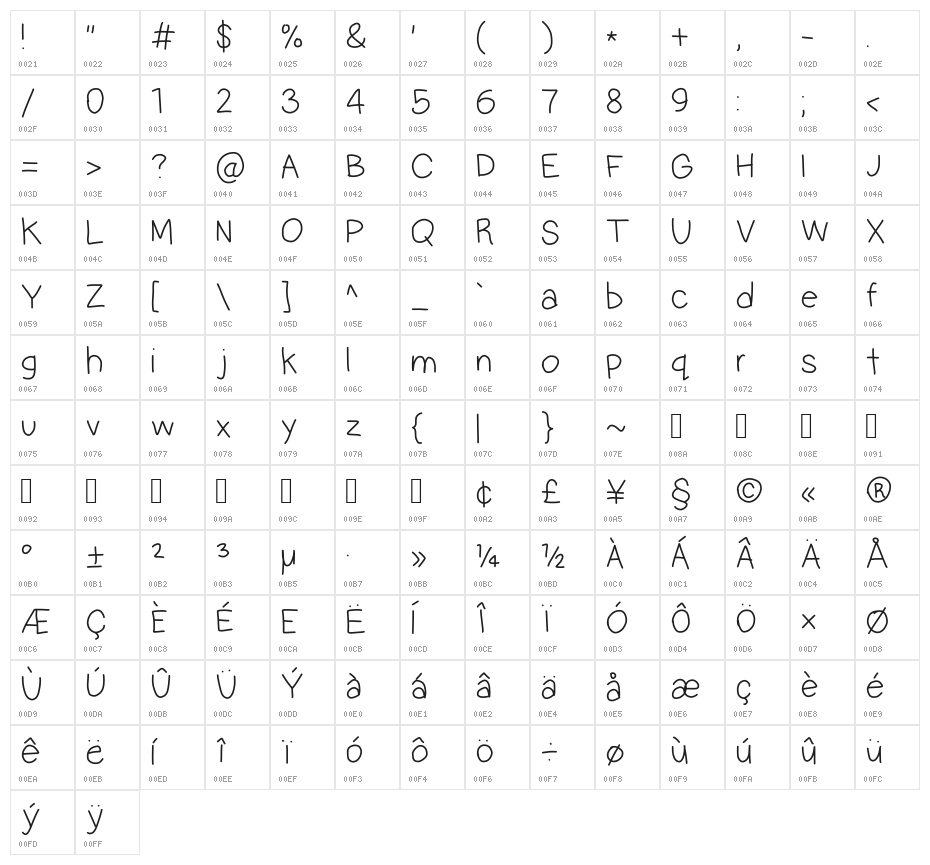 Multilingual Hand Character Map
