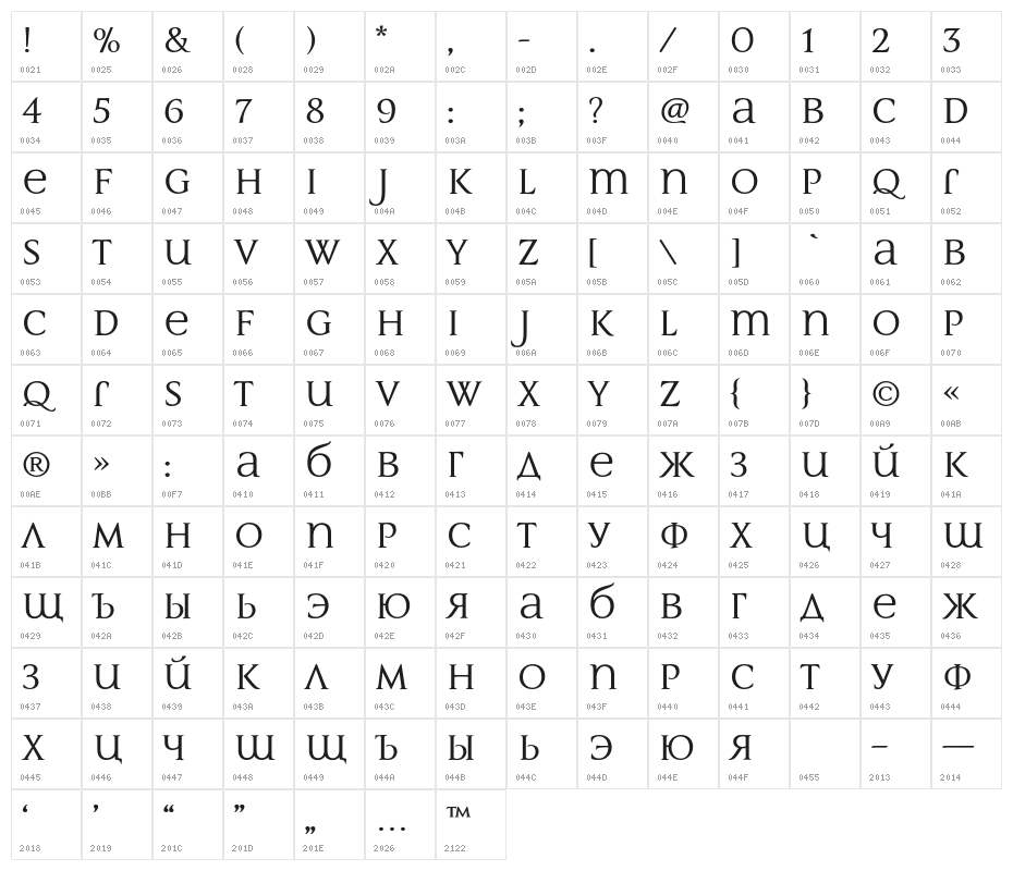 MultimaStrong Character Map