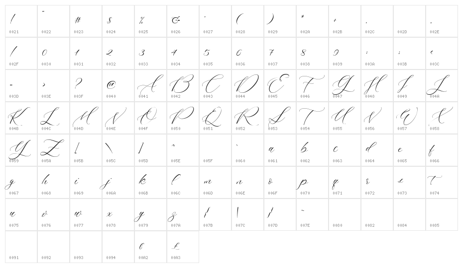 Multiverse Demo Character Map