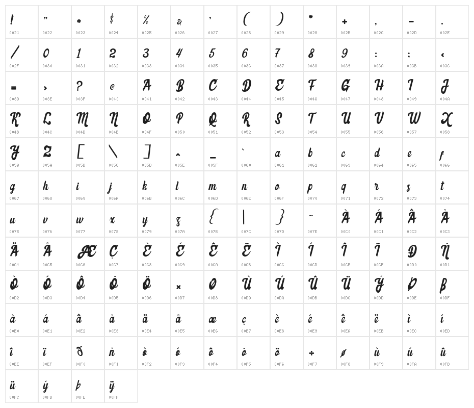 MumbaiCurryDemo Character Map