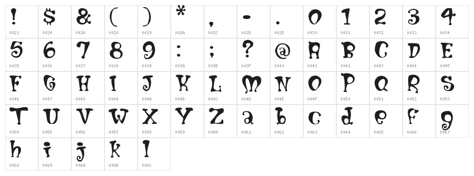 Mumblypegs Character Map